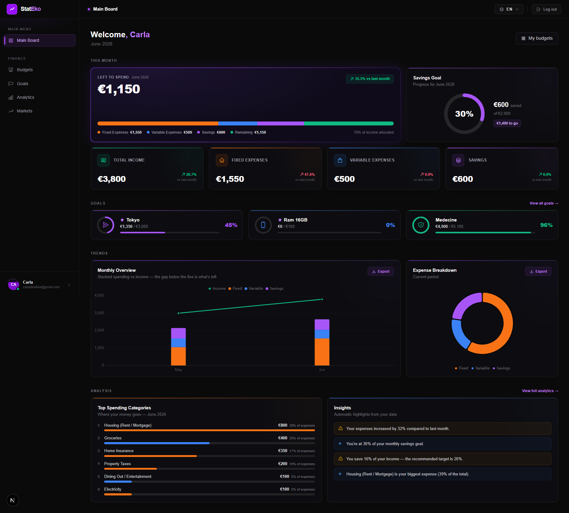 StatEko Analytics Dashboard